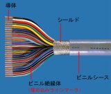 CHC(MVVS) 0.75SQ×3C