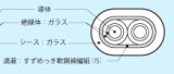 7/0.3 (0.5SQ) ×1P WX-2-H-J2-IS
