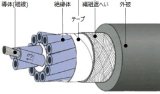 ロボトップ DP3-SB/2517 AWG22(0.3SQ)×8C