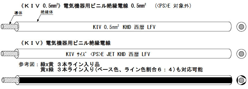 KIV 8.0SQ 切断品
