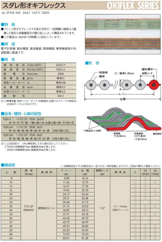 FLEX-S 64-7/0.127 7030 2651P｜沖電線 OKI｜スダレ形オキフレックス フラットケーブル
