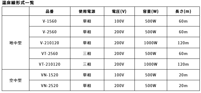 VT-210120 温床線｜栄進電機 (旧 西電産業)｜地中埋設型 三相