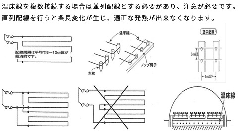 VT-210120 温床線｜栄進電機 (旧 西電産業)｜地中埋設型 三相