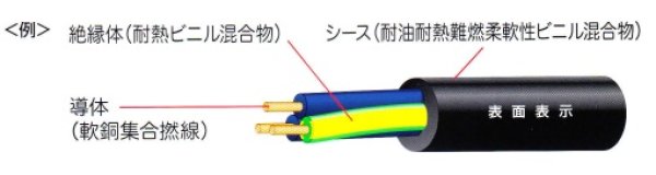 画像1: UL2464 マルチラバロンMRIII-CI  1.25SQ(AWG16)×12C (1)