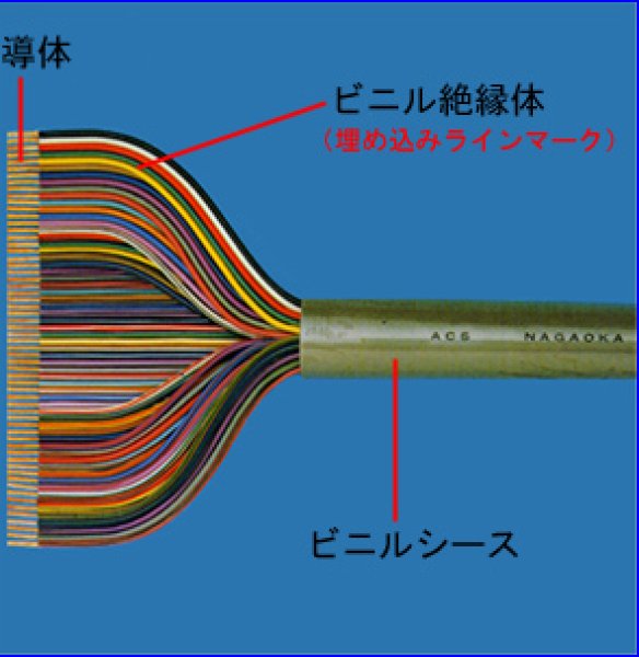 画像1: ACS(VCTF) 0.75SQ×20C (1)