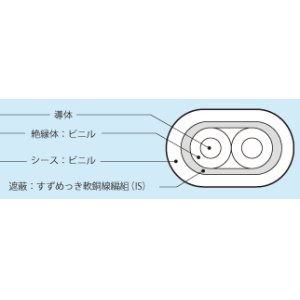 画像: 7/0.3 (0.5SQ) ×1P  RCA-2-G-J2-IS