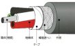 画像1: ロボトップ DP3-SB/2517 AWG18(0.75SQ)×2C