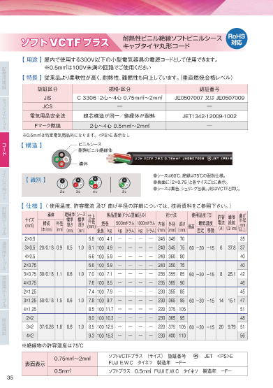 ソフトVCTFプラス 2SQ×3C(黒・白・緑/黄)｜富士電線工業