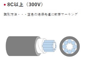 画像2: ロボトップ DPN3/2517 AWG14(2SQ)×8C