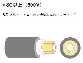 画像2: ロボトップ DPN6/2501 AWG16(1.25SQ)×8C