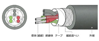 画像1: ロボトップ DF-SB/20276 AWG22(0.3SQ)×2P