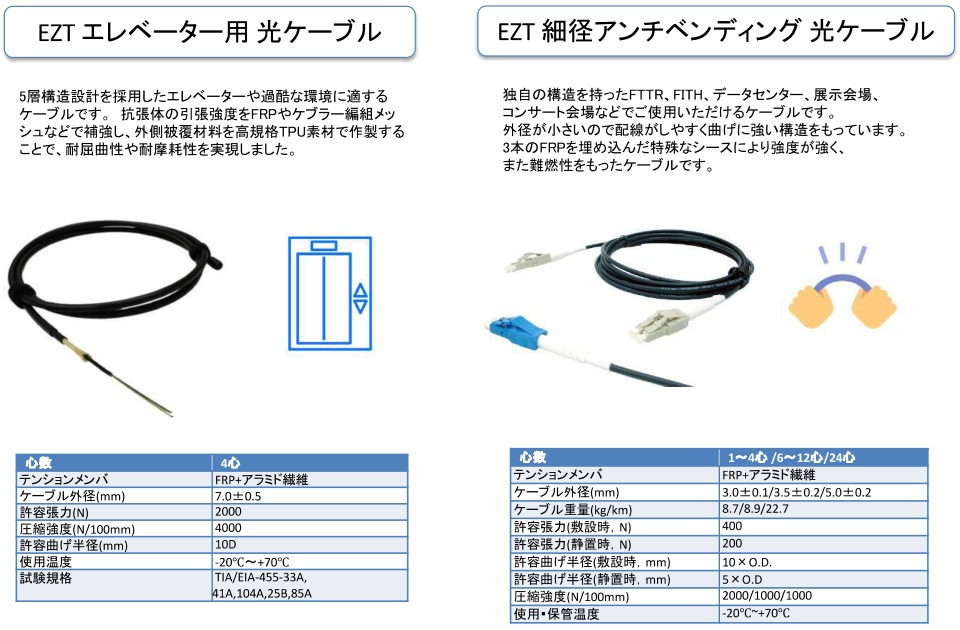 画像1: EZTエレベーター用光ケーブル　EZT細径アンチベンディング光ケーブル