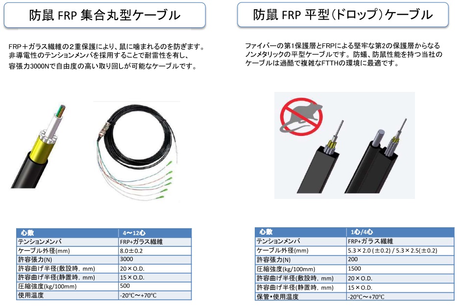 画像1: 防鼠FRP集合丸型ケーブル　防鼠FRP平型(ドロップ)ケーブル 