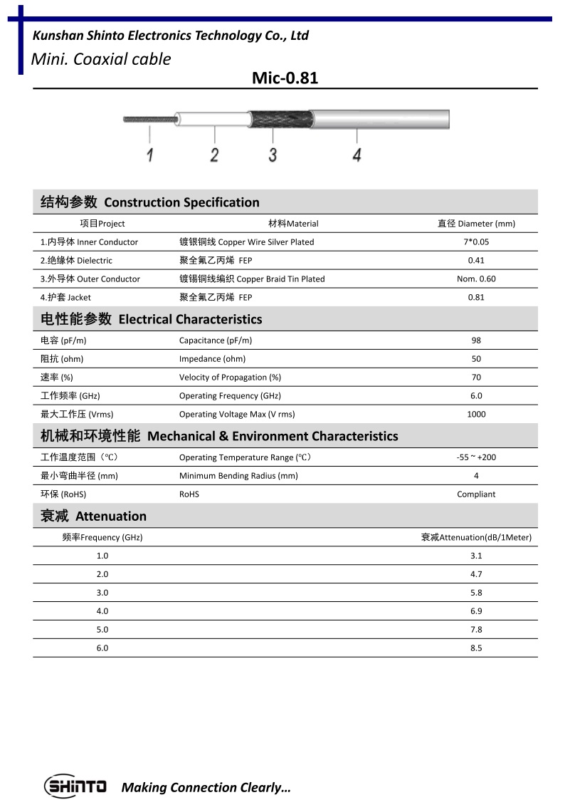 画像2: Shinto Electronics Technology 昆山先特電子 (中国)　同軸ケーブル カタログ 