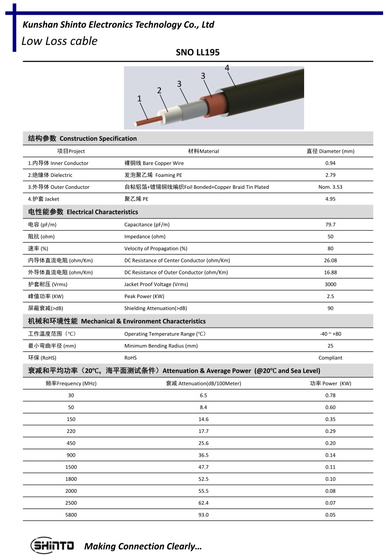 画像1: Shinto Electronics Technology 昆山先特電子 (中国)　同軸ケーブル カタログ 