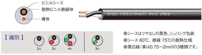 画像1: ラバロンプラス S-VCT 2SQ×3C  (黒・白・緑/黄)