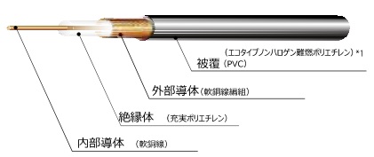 画像1: 5D-2V 